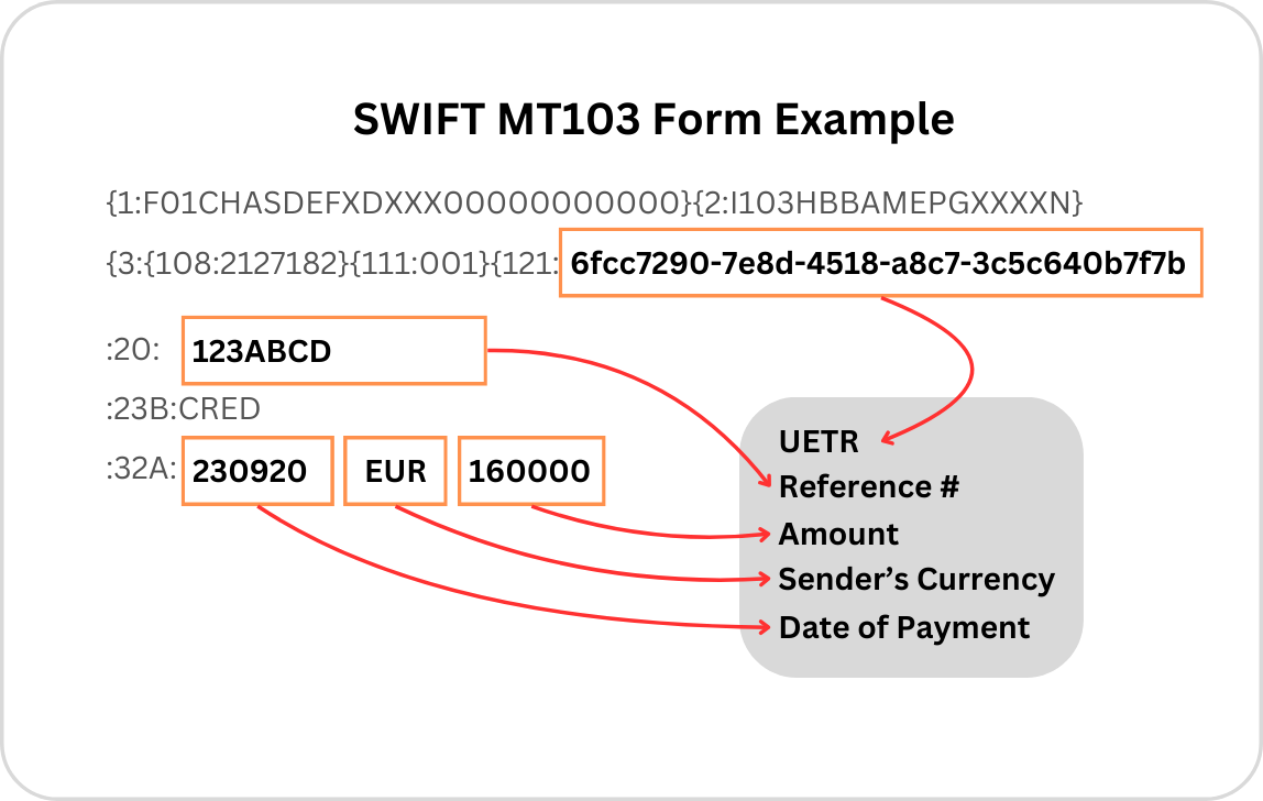 Payment Tracking Illustration